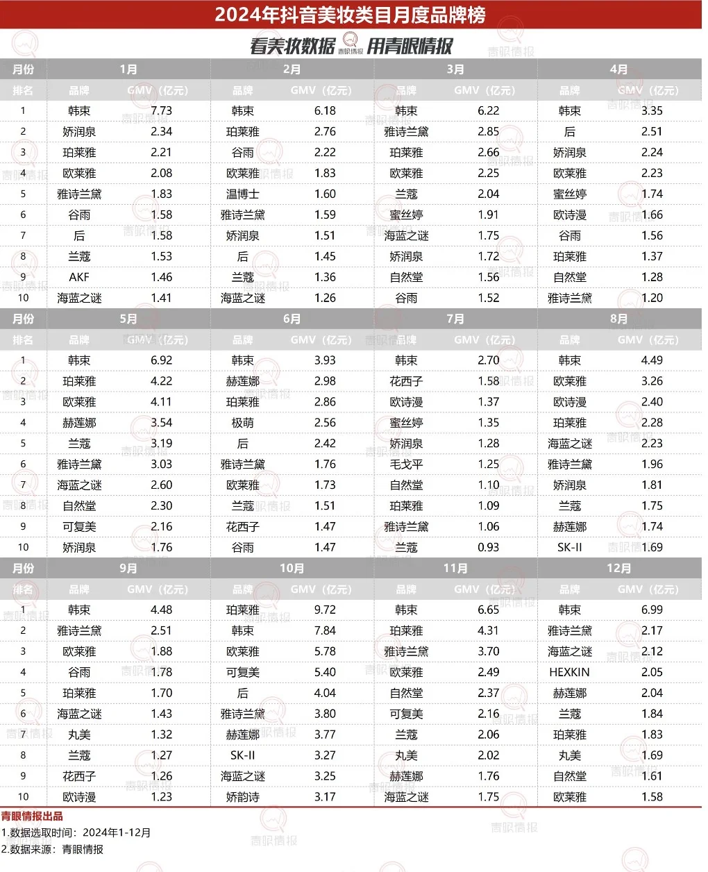 上美集团杀疯了!凭什么拿下年度美妆 TOP1