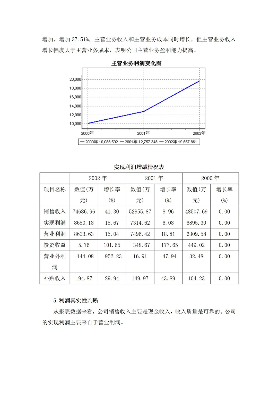 财务经营分析报告