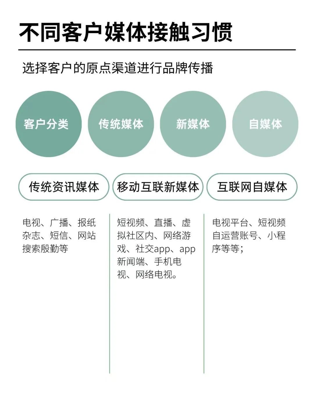 你会做消费者洞察吗？