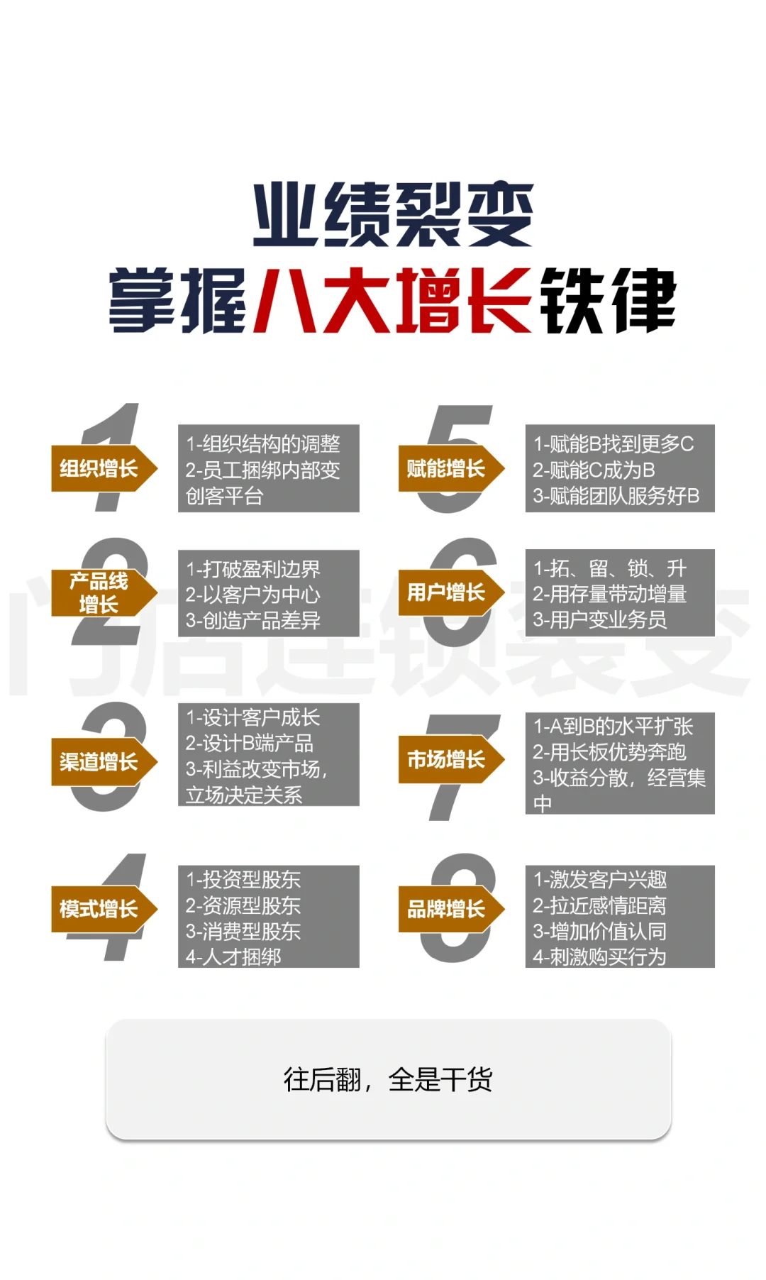 企业门店业绩突破天花板，掌握八大增长铁律
