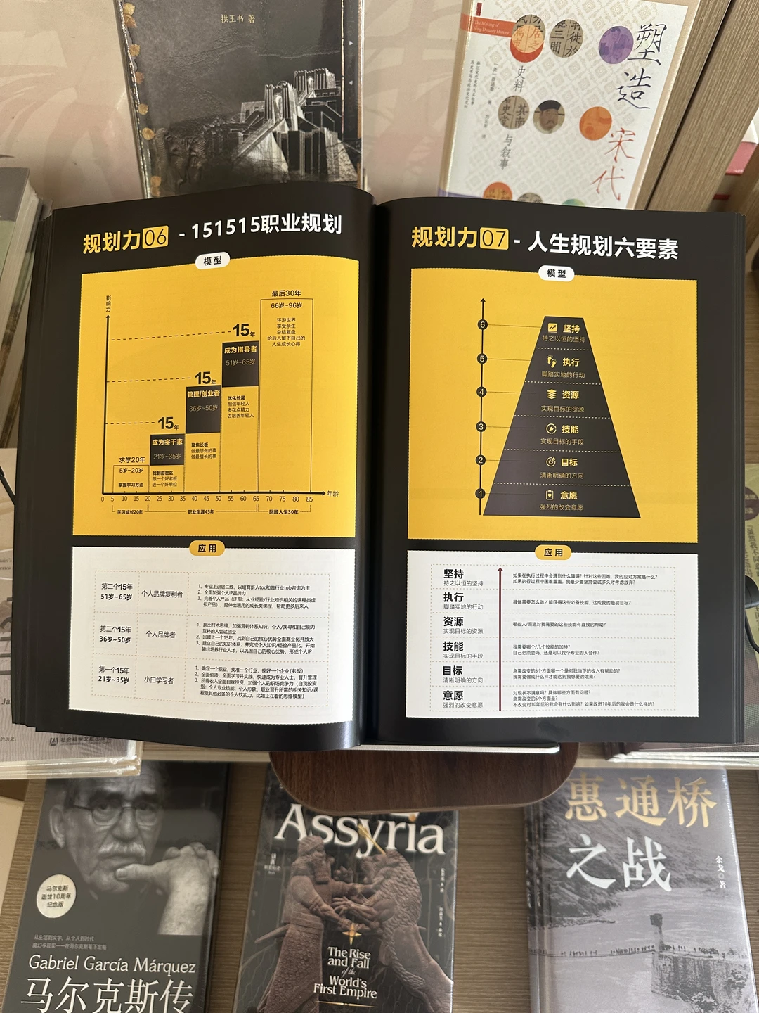 你个人成长的顺序,可能反了!