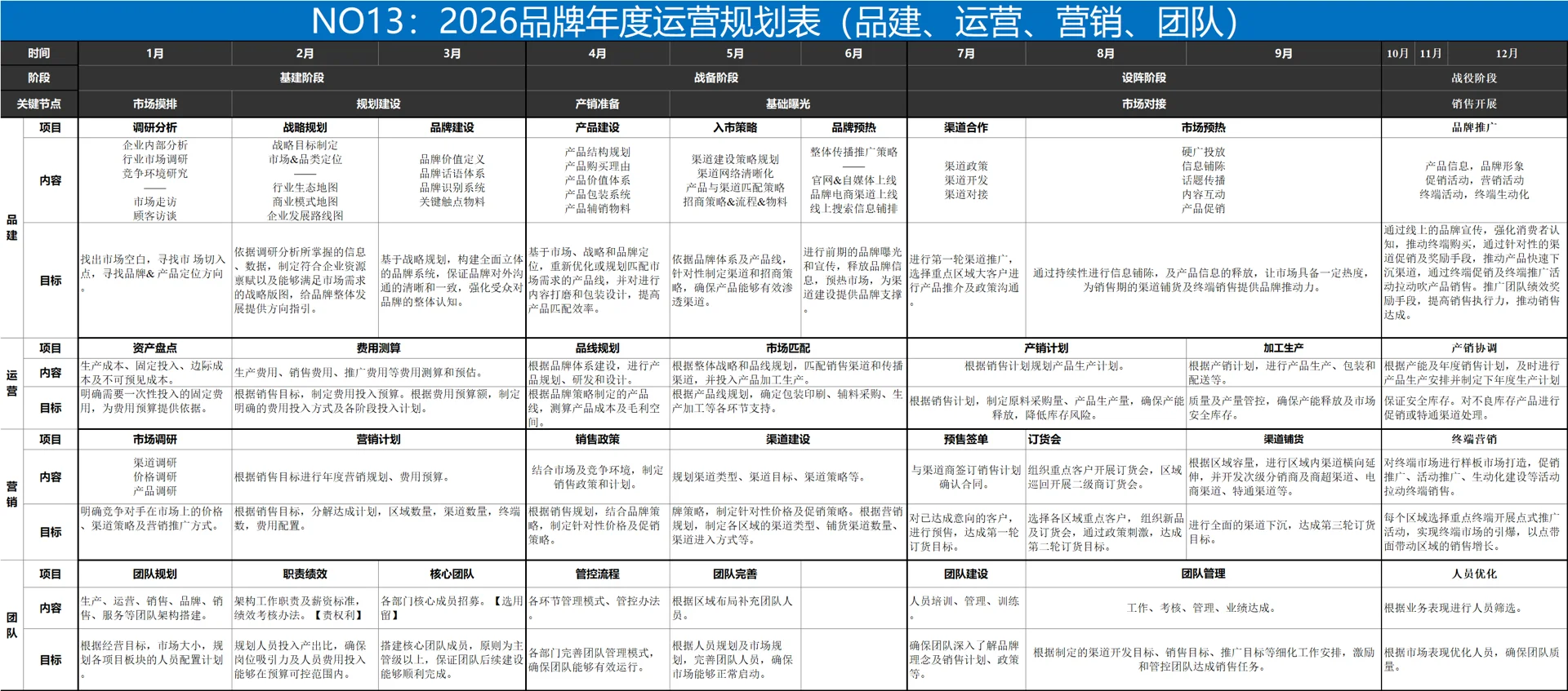 一张大表教你如何年度规划