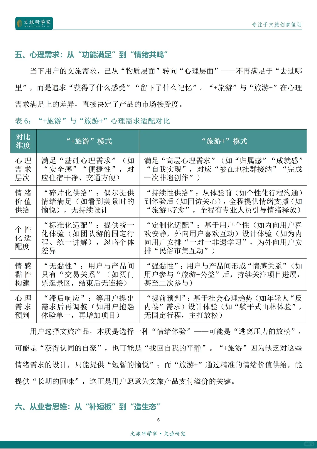 “+旅游”与“旅游+”的区别