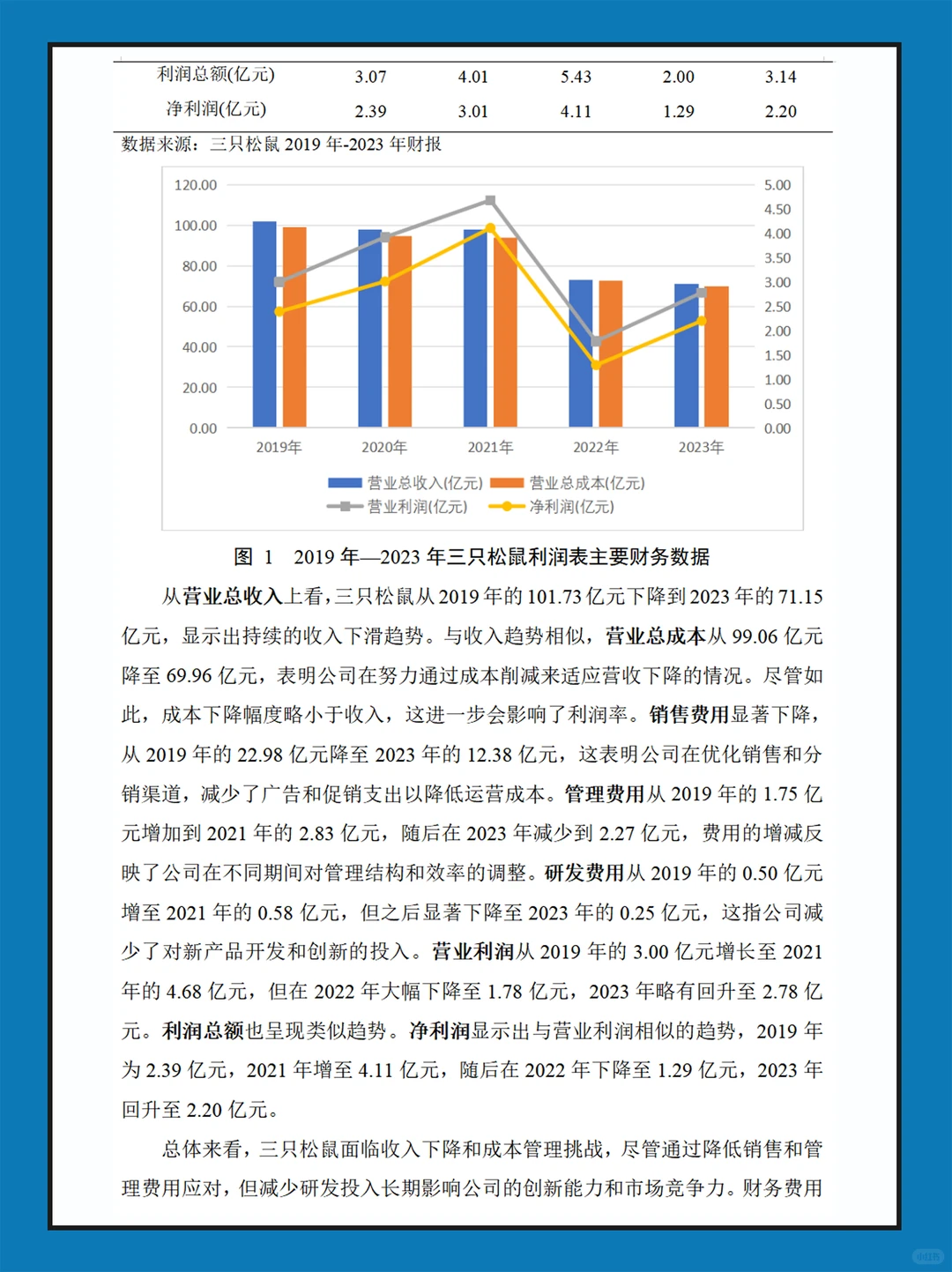 三只松鼠近几年财务报表数据分析报告