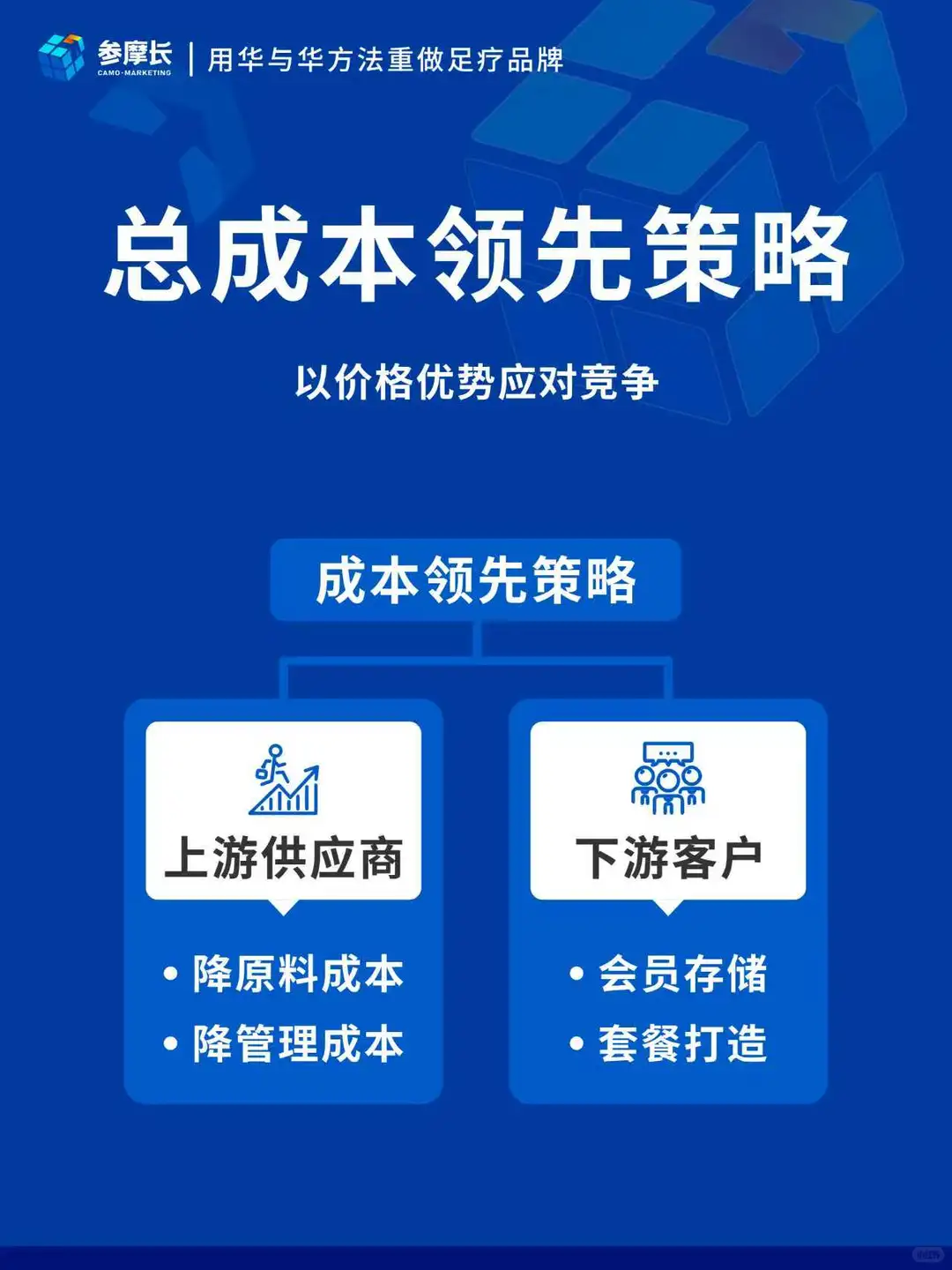 足浴企业竞争分析