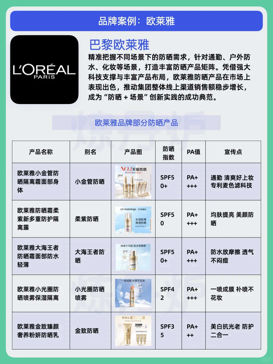 2025年“防晒+”市场消费趋势｜炼丹炉
