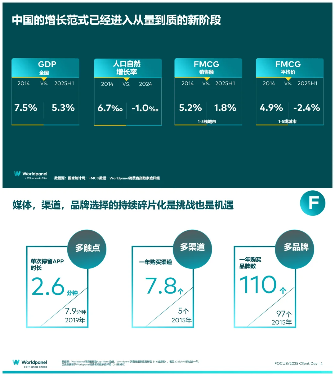 品牌增长,洞察消费者是关键!