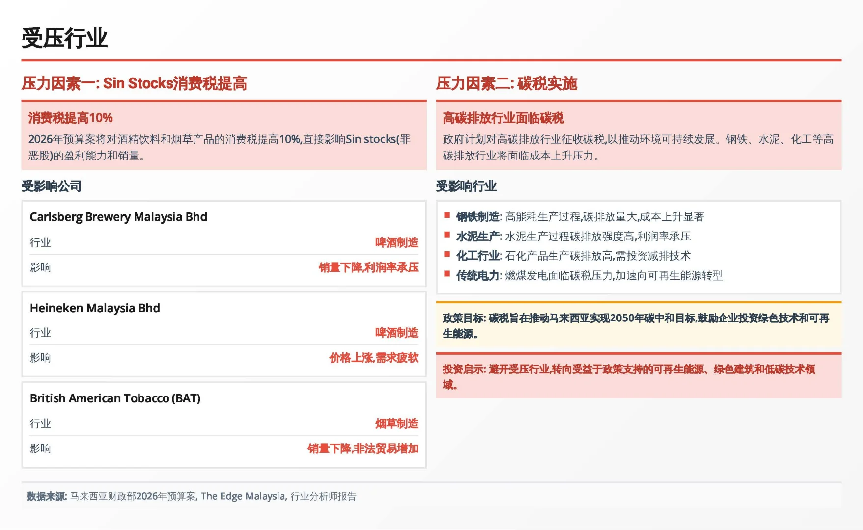 2026马股路线图:读懂这4大主题就够了