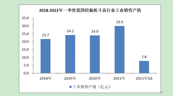 挖掘机斗齿行业市场研究与发展前景预测报告