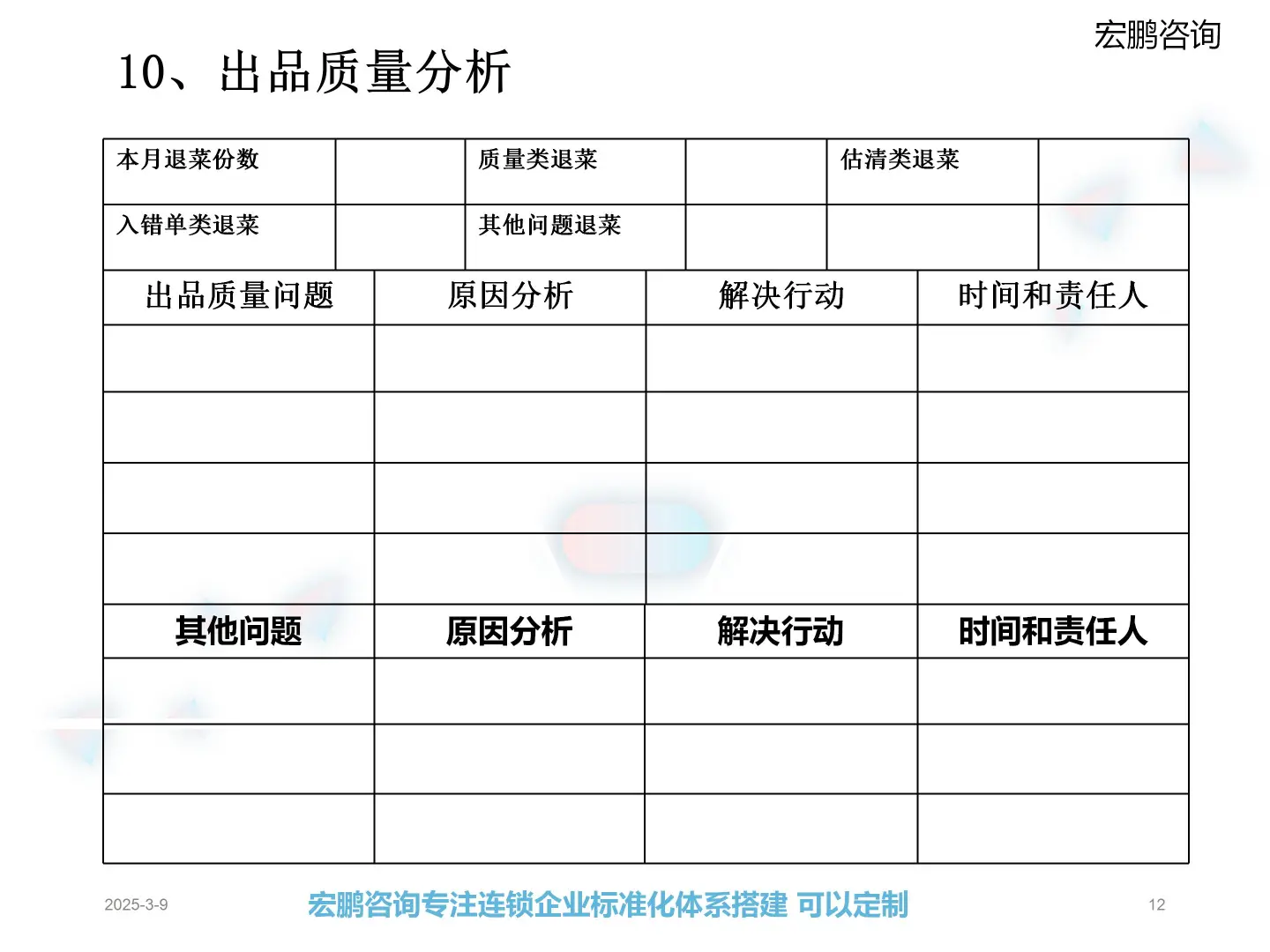 餐厅月度经营分析报告【实战模板直接用❗️】