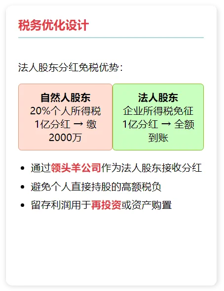 揭秘！小杨哥合肥三只羊股权结构！太强了！