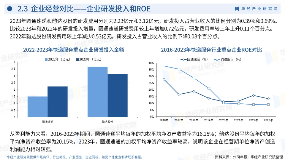 2024年中国快递服务行业企业洞析报告