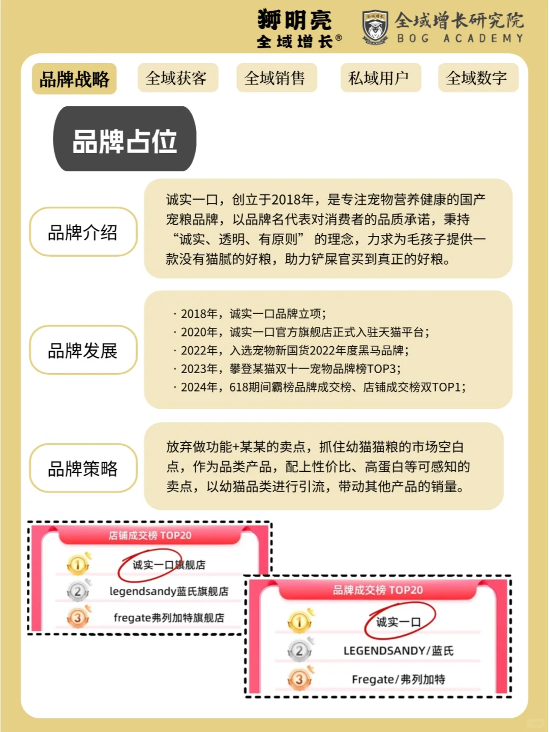 品牌案例 | 诚实一口的全域增长模式分析