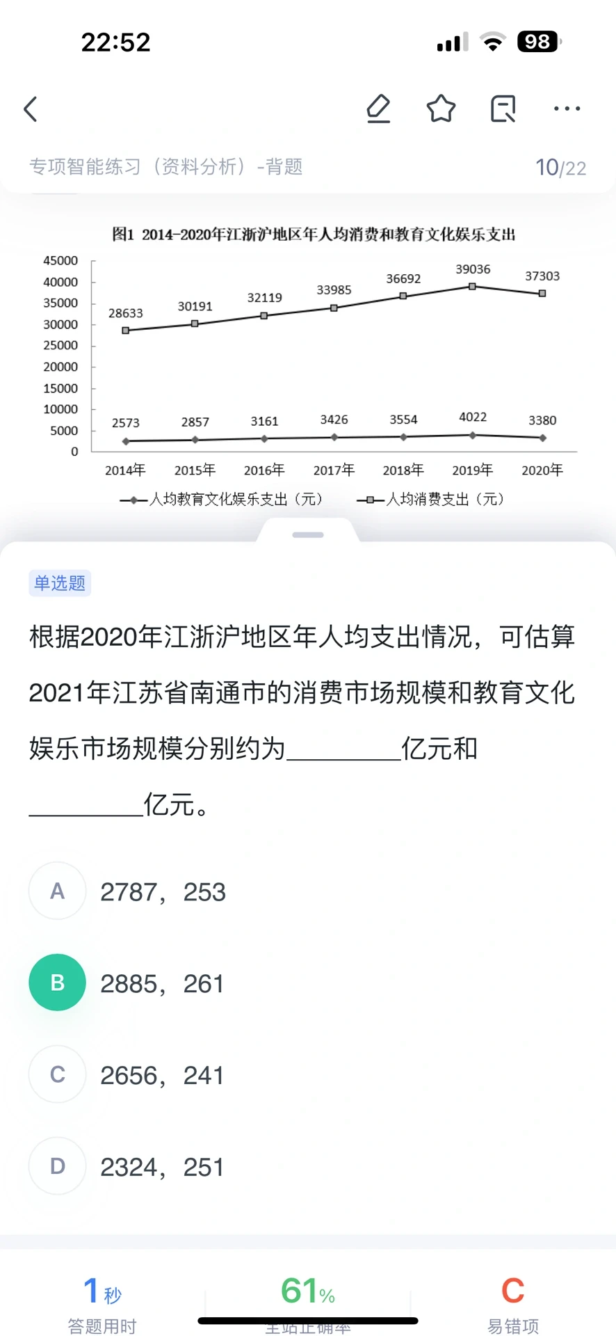 划重点！！市场规模?人均支出✖️常住人口