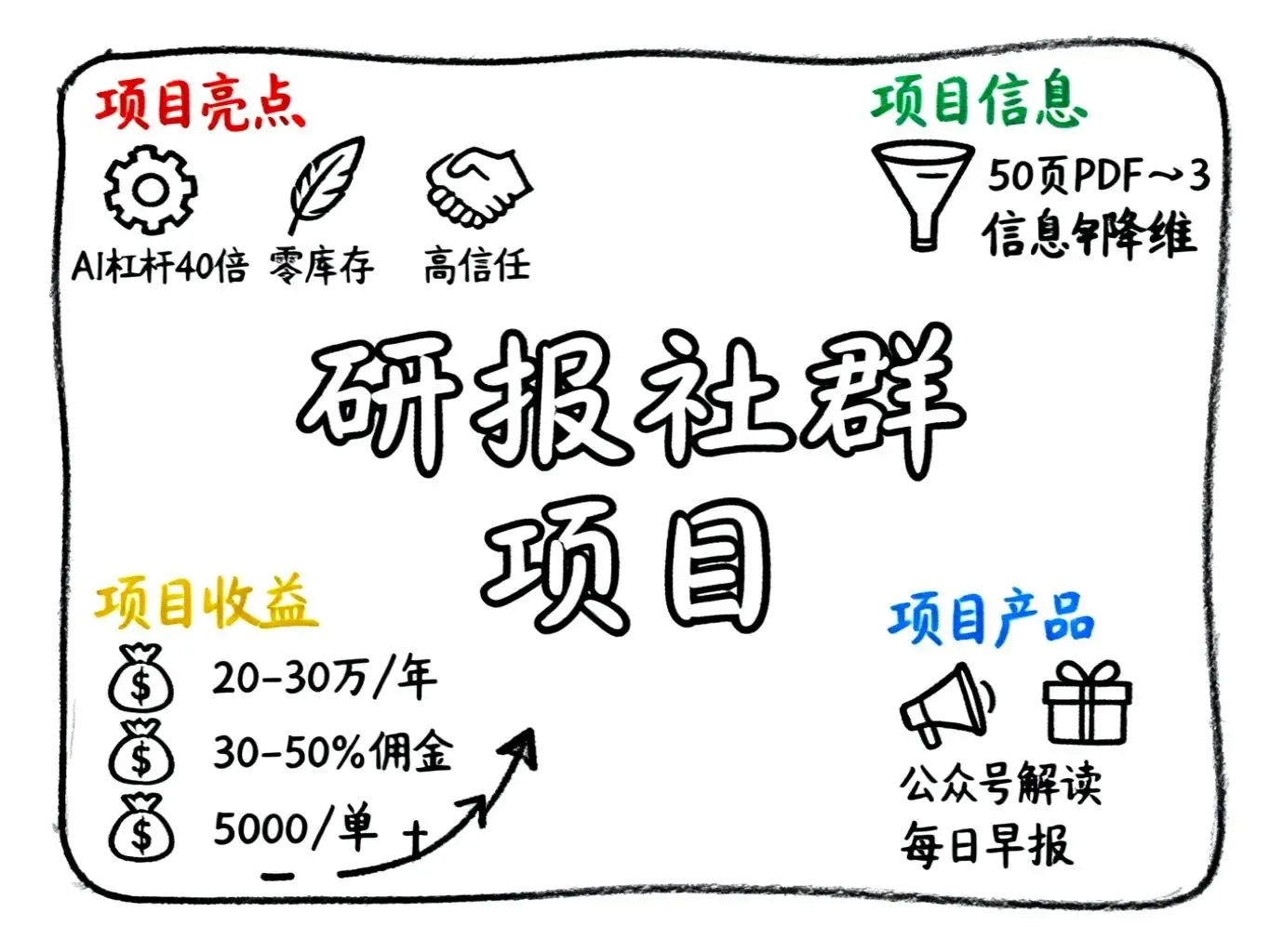 项目拆解:用 AI 把专业研报变成印钞机