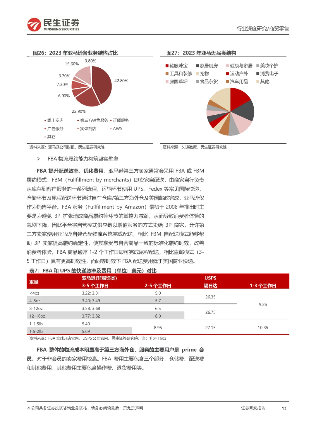 行业报告|跨境电商行业—美国电商格局重构
