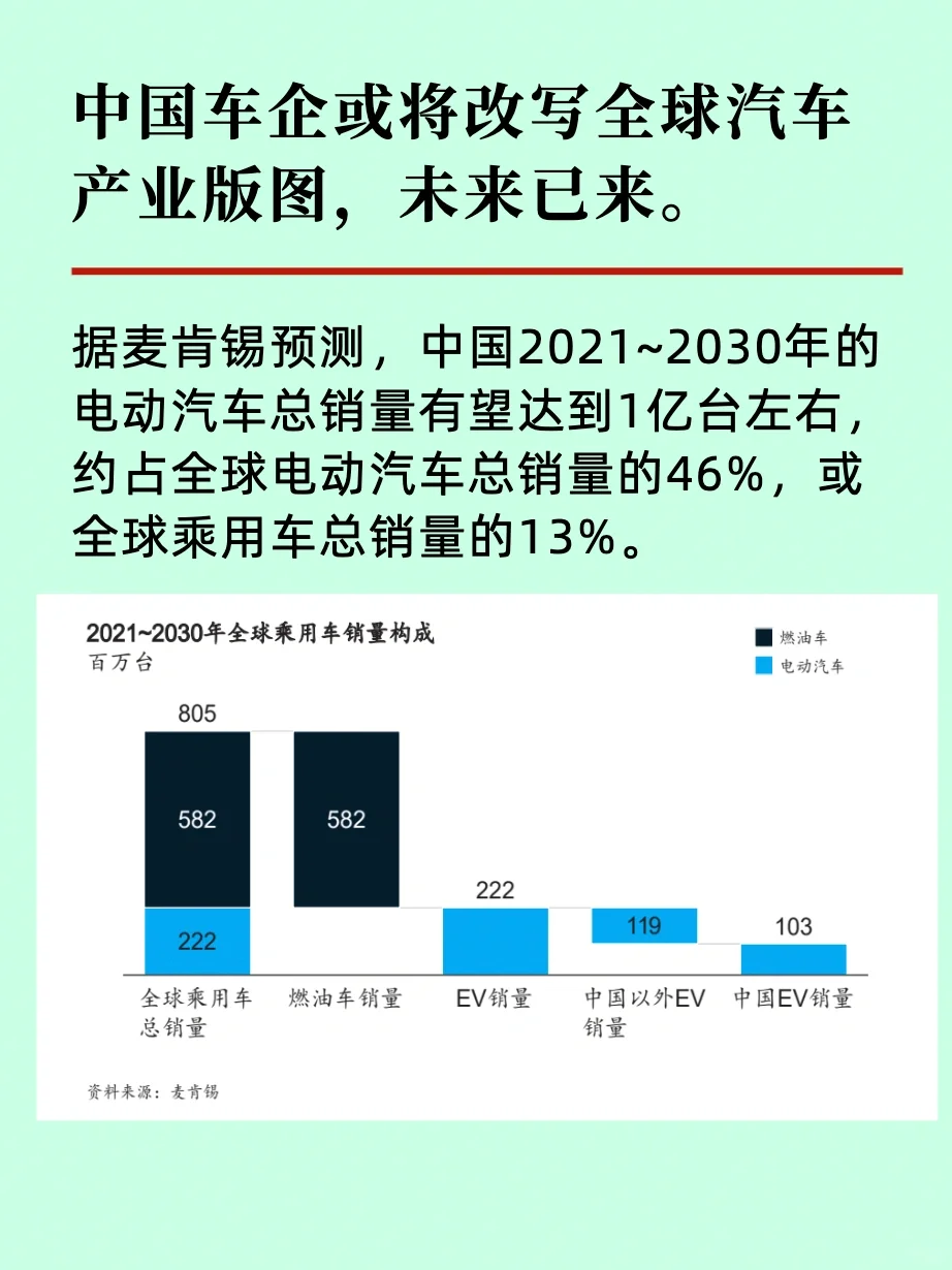 前瞻视野/新能源汽车产业趋势篇