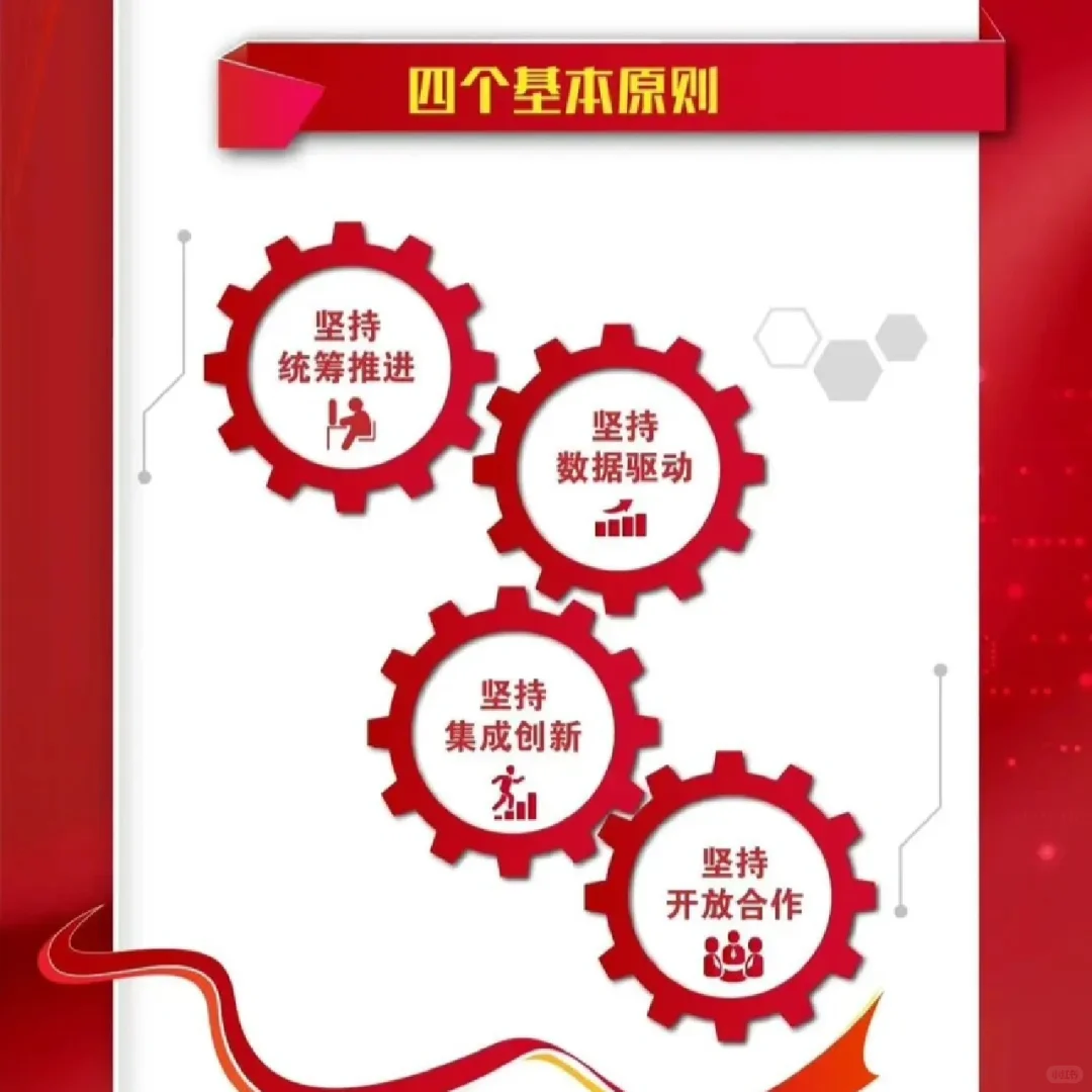 《加快推进国有企业数字化转型工作的通知》
