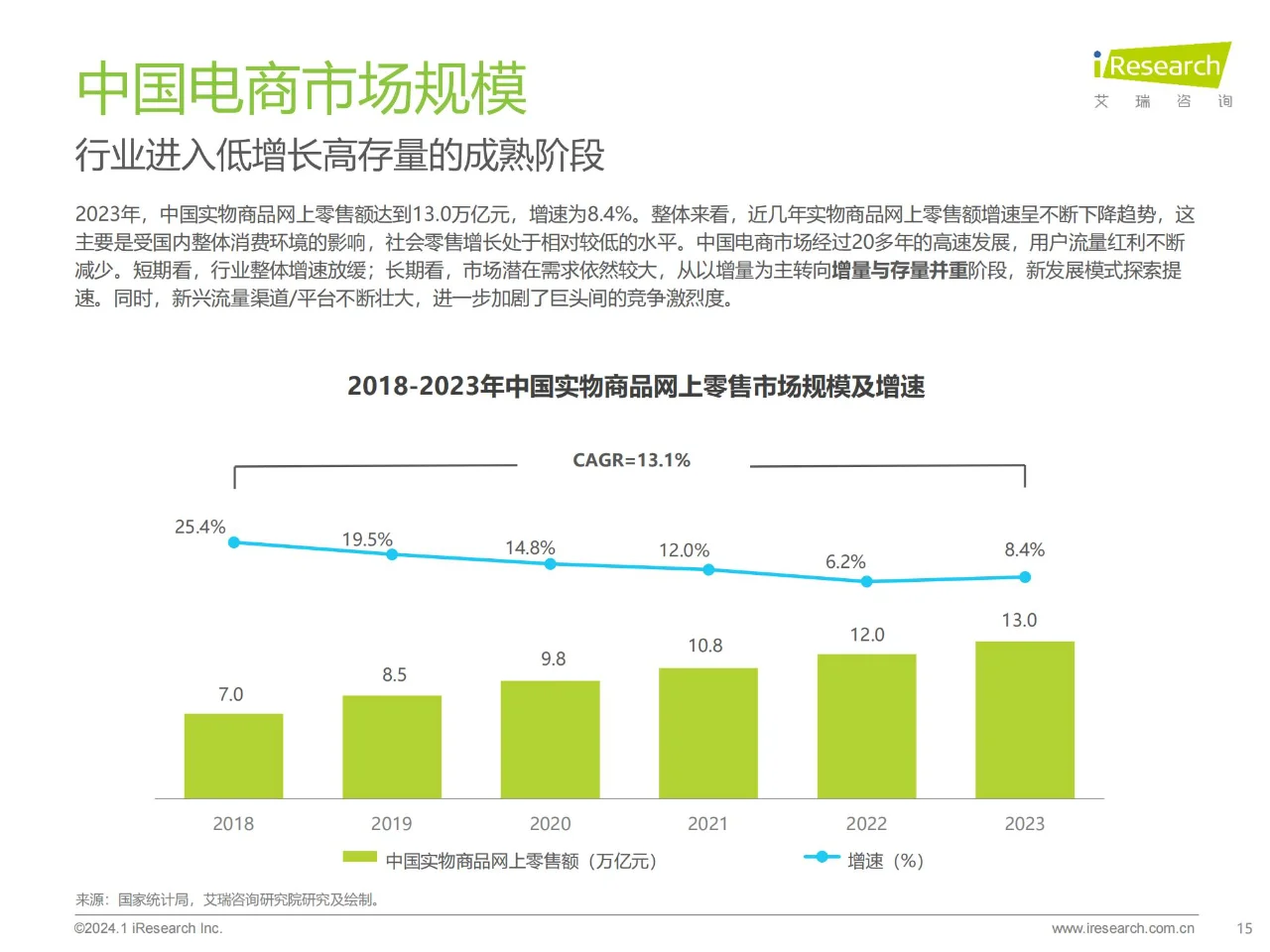 行业报告 | 中国电商市场研究报告