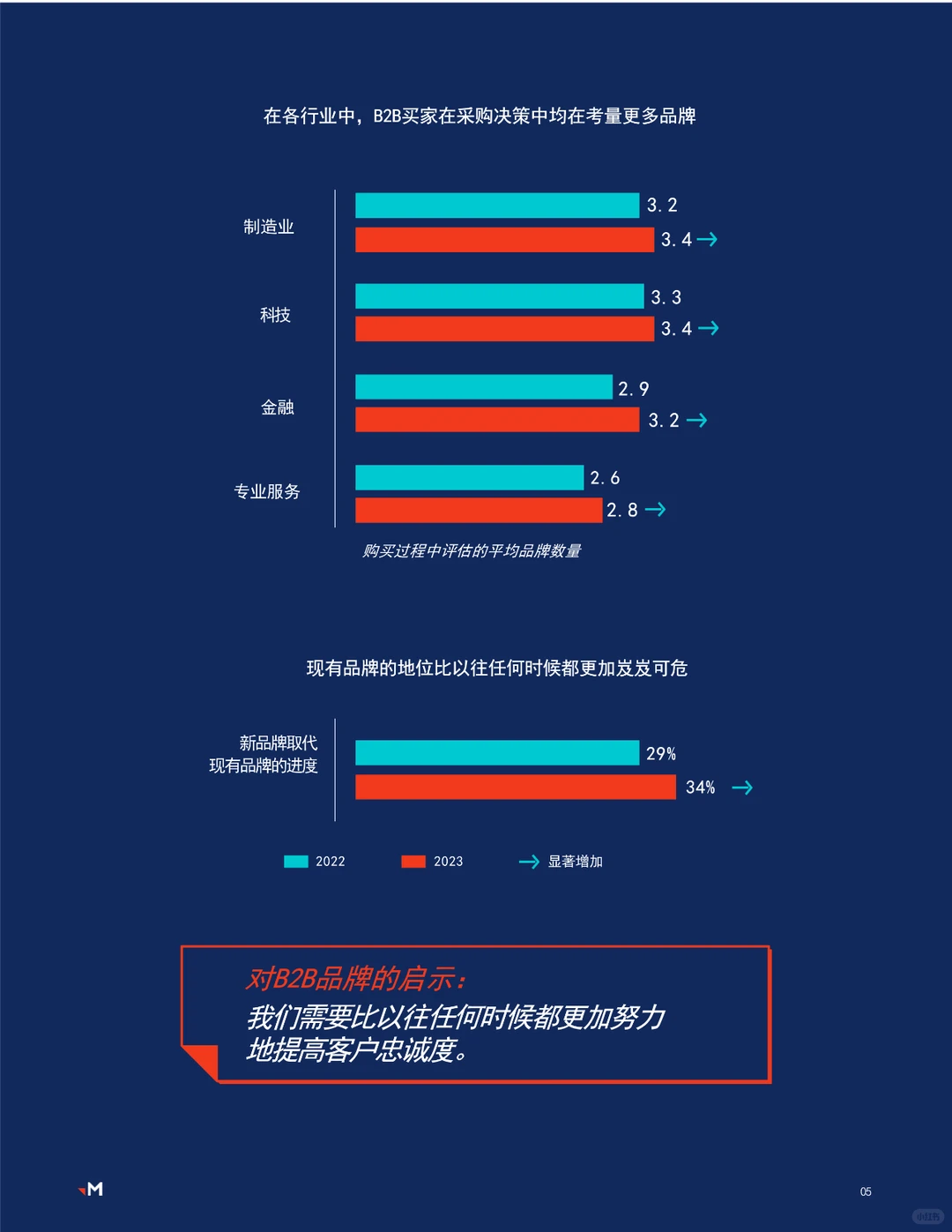 2023品牌体验指数报告?