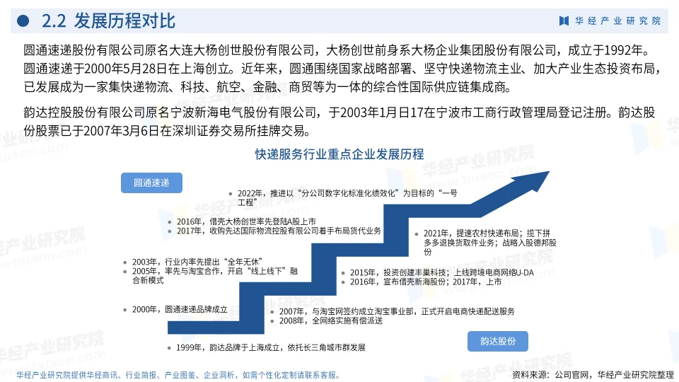 2024年中国快递服务行业企业洞析报告