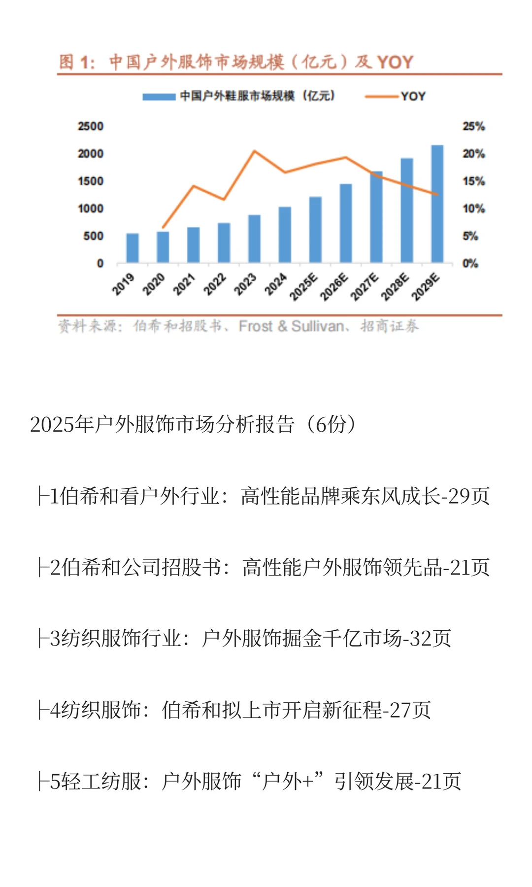2025户外服饰市场分析报告（6份）