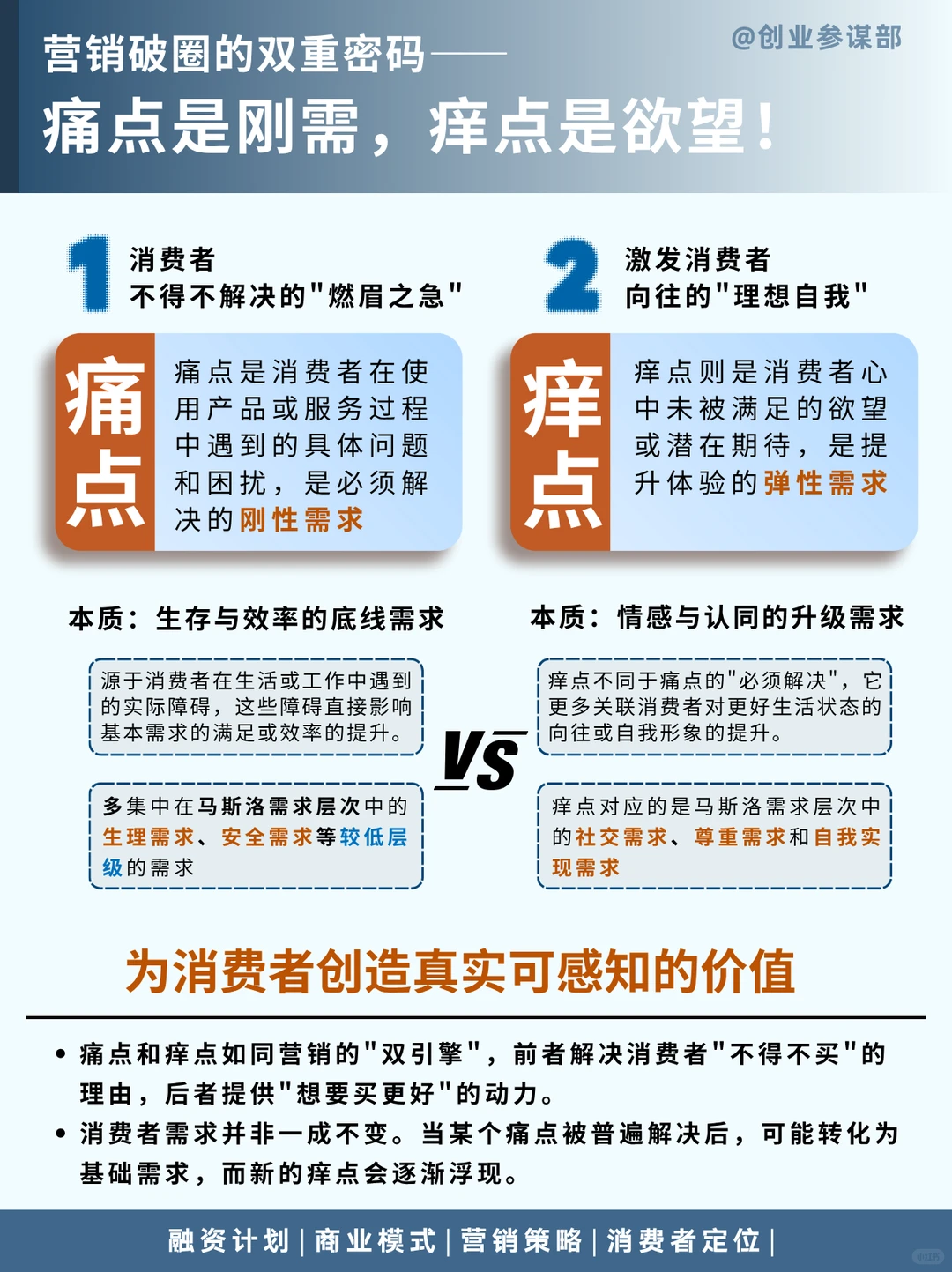 营销破圈的双重密码：痛点是刚需，痒点是欲望