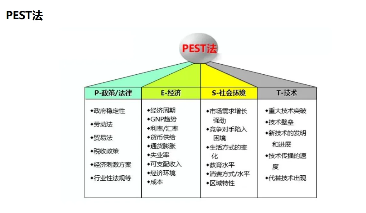 GTM核心能力(1)市场洞察