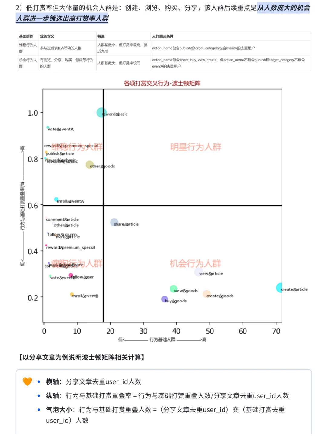 金奖作品项目：商业分析-内容社区用户分群