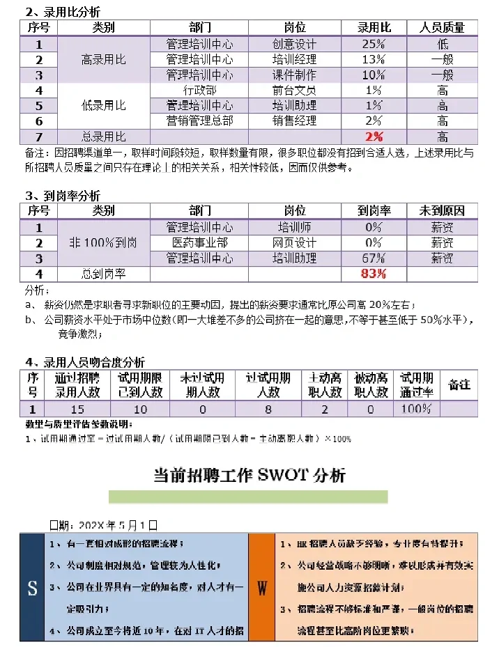 HR如何写好年中招聘数据分析报告
