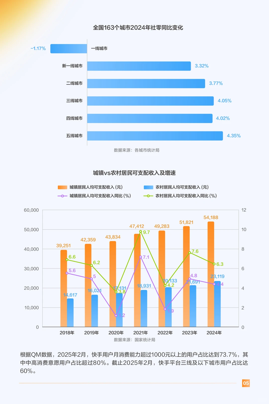 2025快手本地生活用户洞察报告