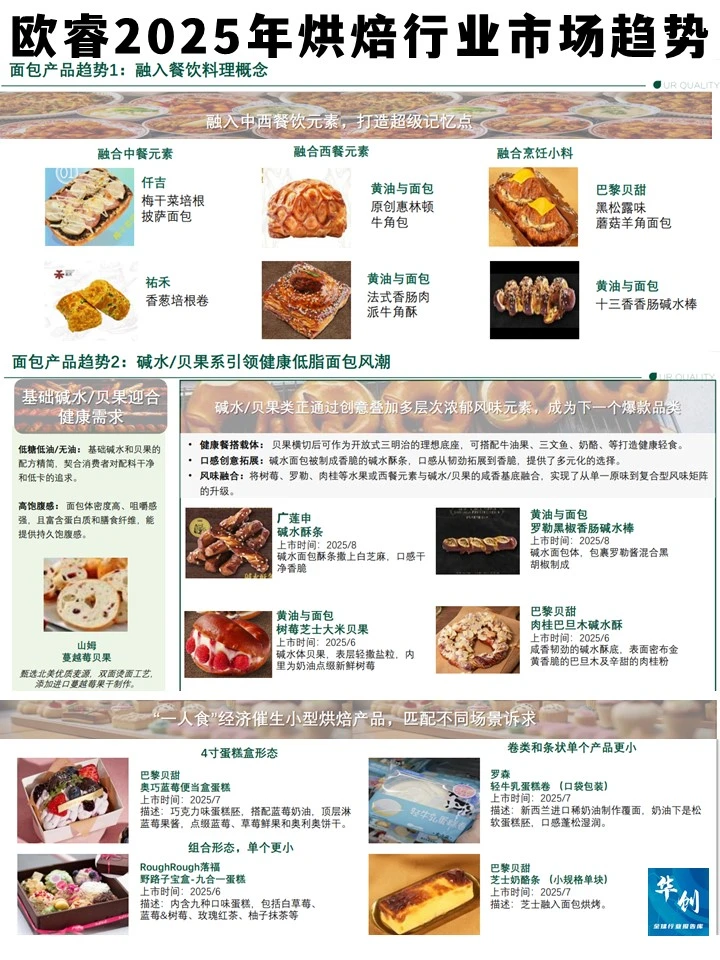 2025烘焙行业趋势:精品化与平价化并存