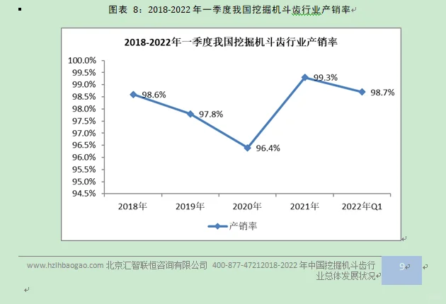挖掘机斗齿行业市场研究与发展前景预测报告