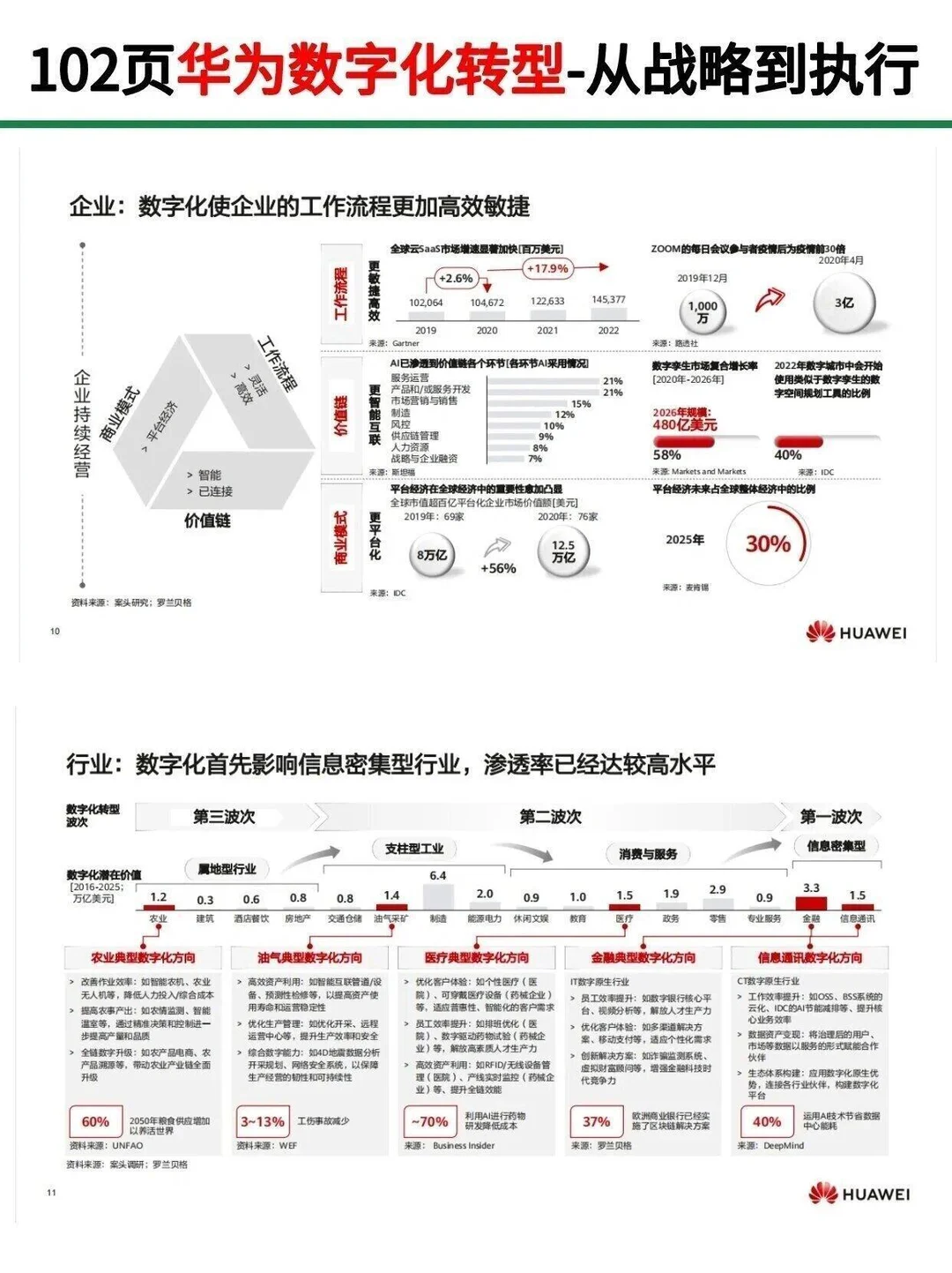 华为102页数字化转型!从战略到执行!干货