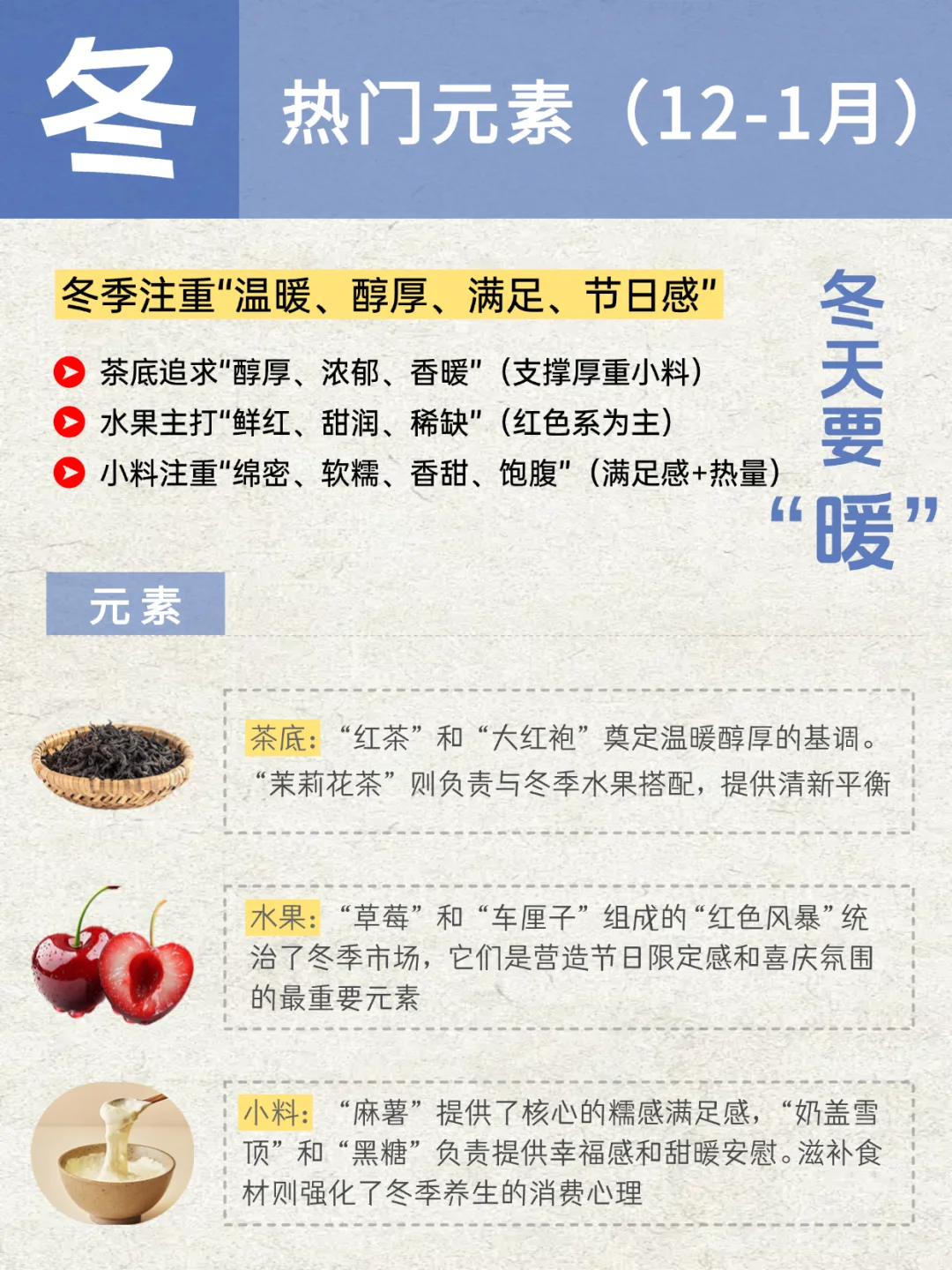茶饮上新?四季元素周期