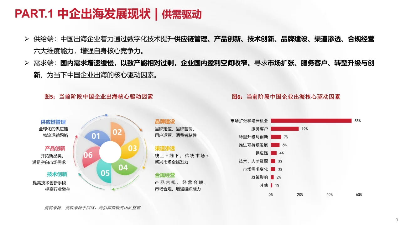 34页报告|2024年中国企业出海报告