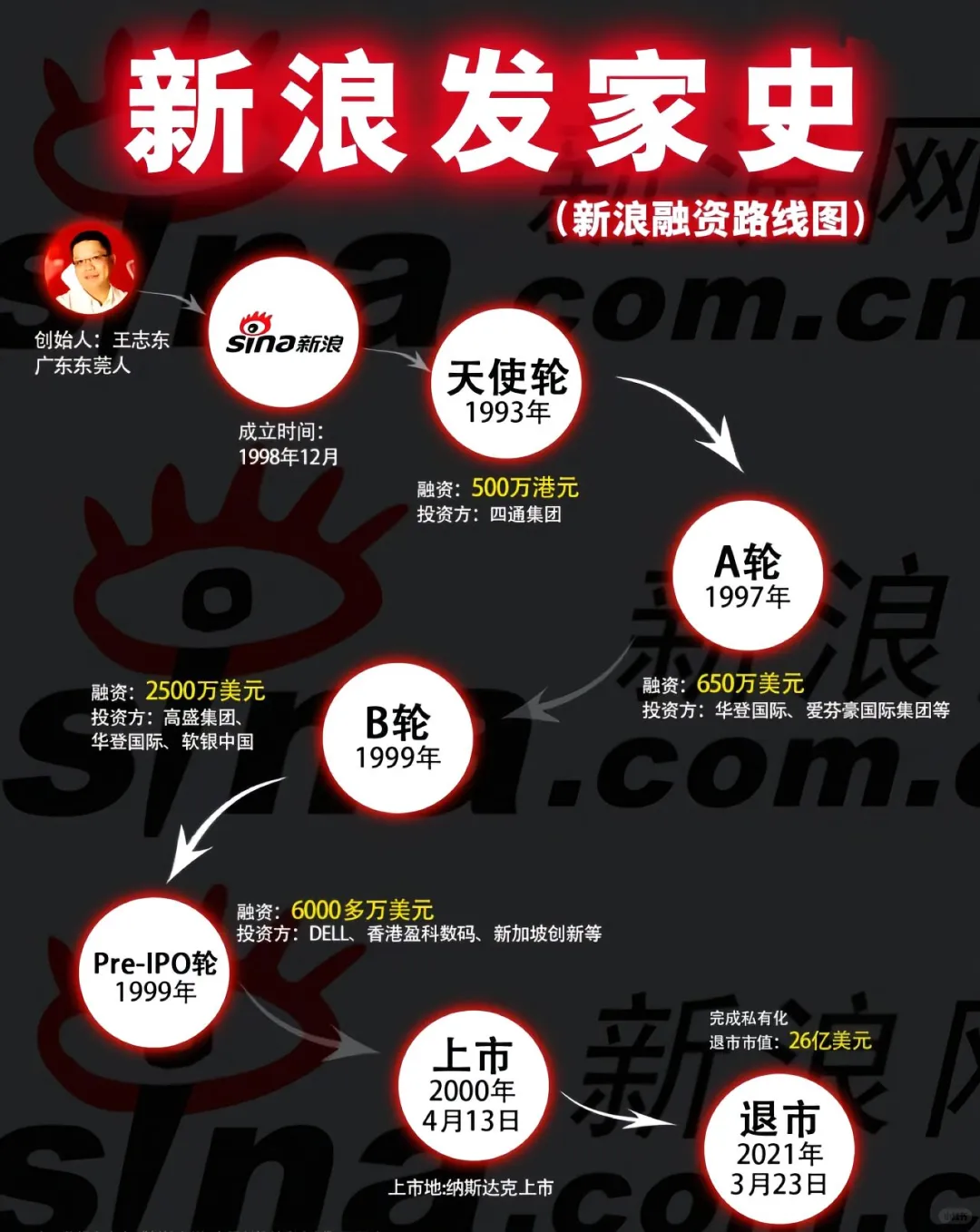 中国??科技企业巨头的发家史