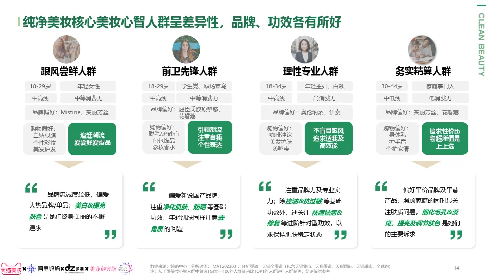 纯净美妆趋势报告