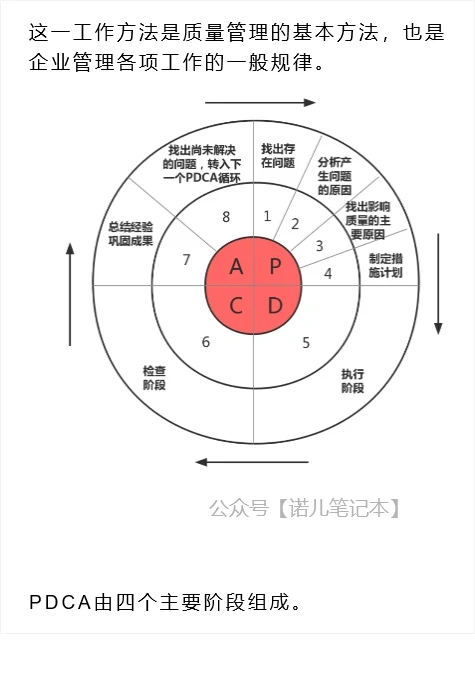 项目复盘终于有人讲清楚了