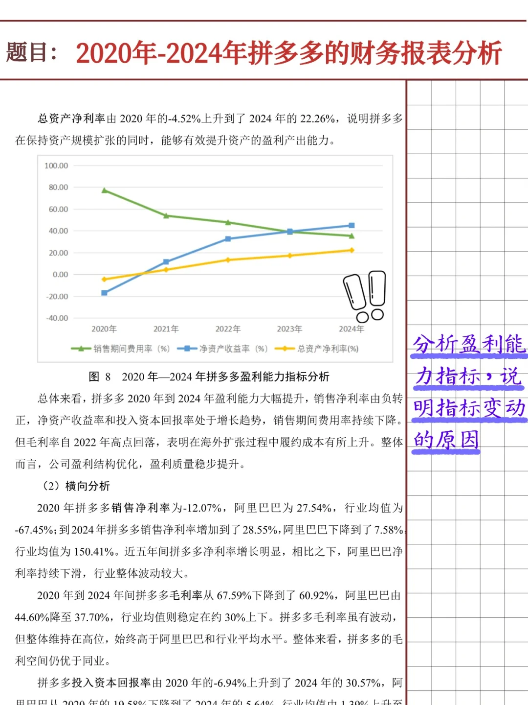 拼多多财务报表分析报告（2020-2024）
