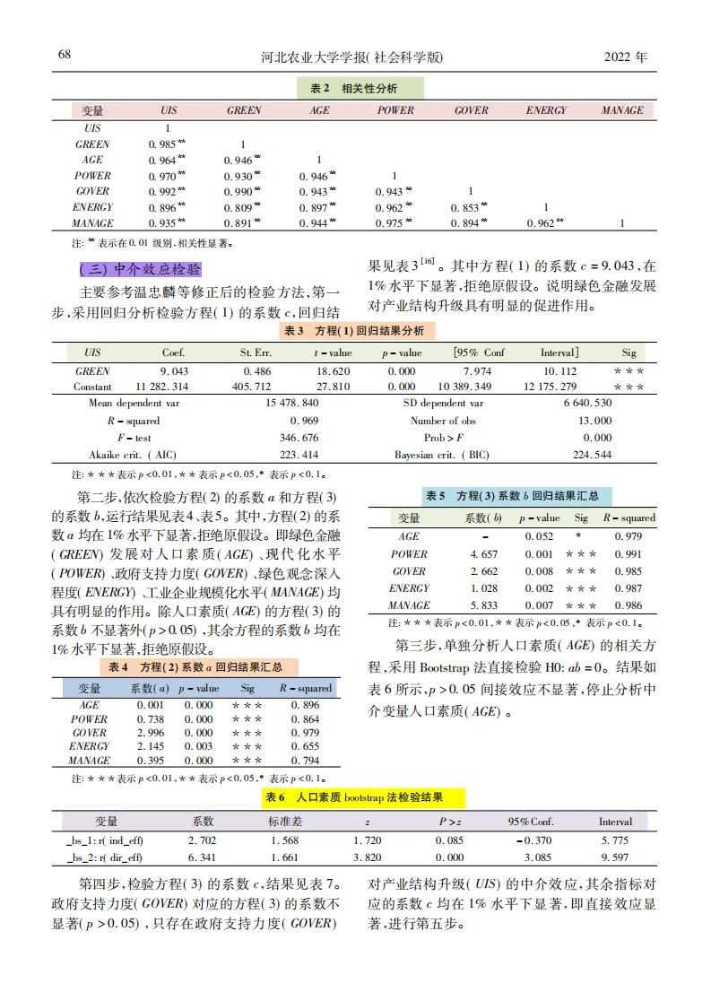 不会写“经济学”论文的姐妹都来模仿这篇!