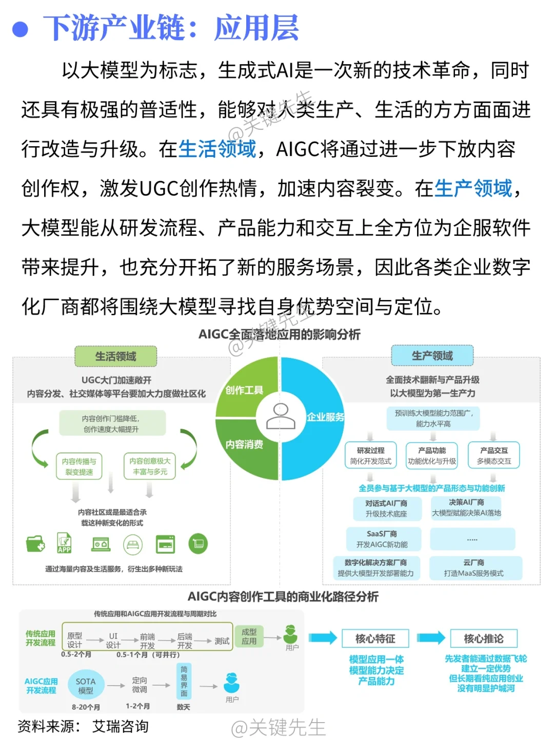 一天吃透一条产业链 NO.24 AIGC