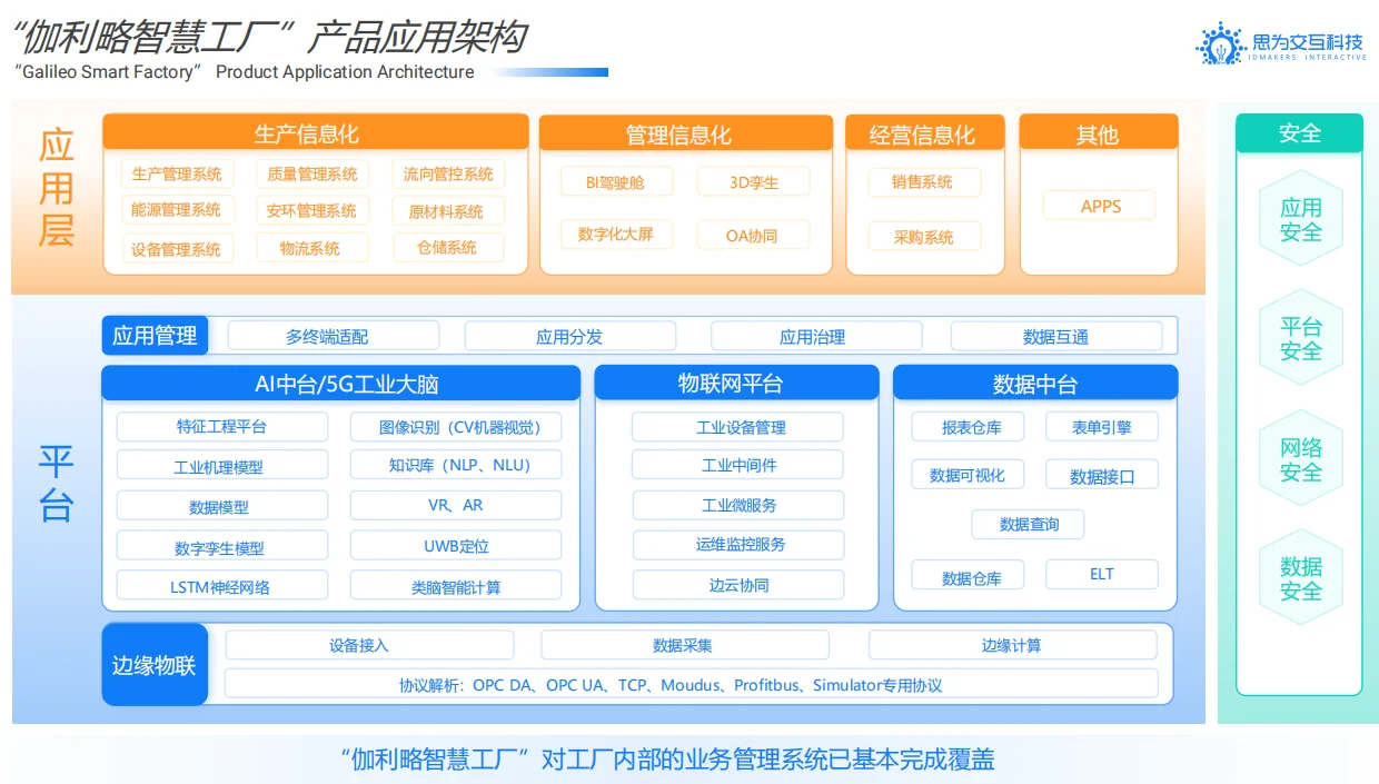 智改数转:制造业转型升级的必经之路