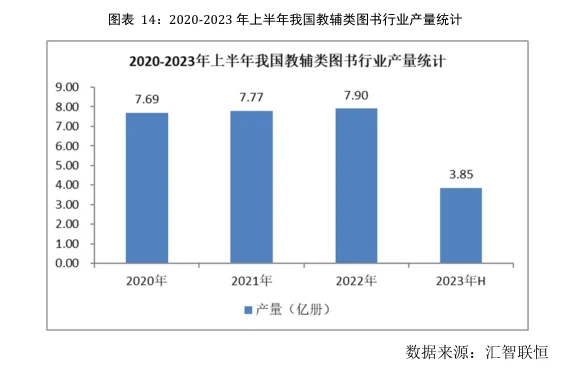 教辅类图书行业市场研究与发展前景预测报告