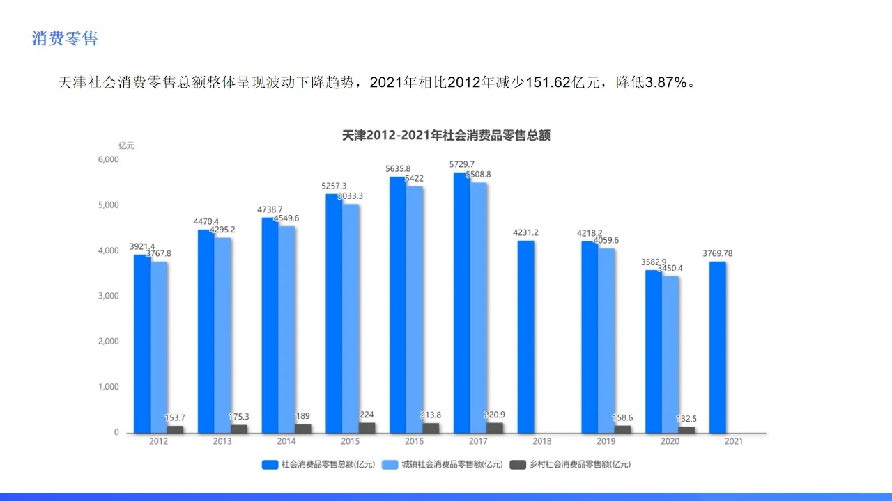 天津除了相声,还有什么?