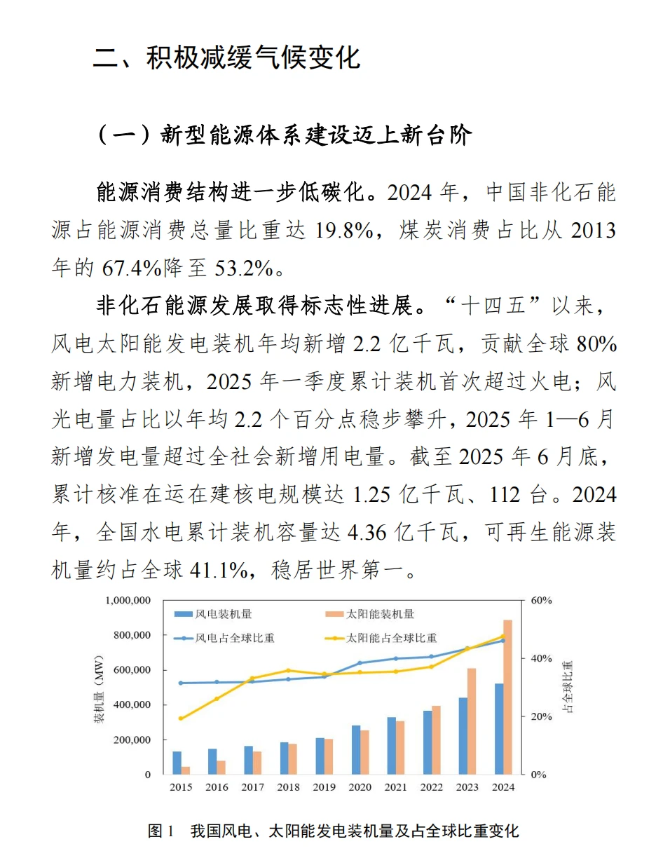 中国应对气候变化的政策与行动2025年度报告