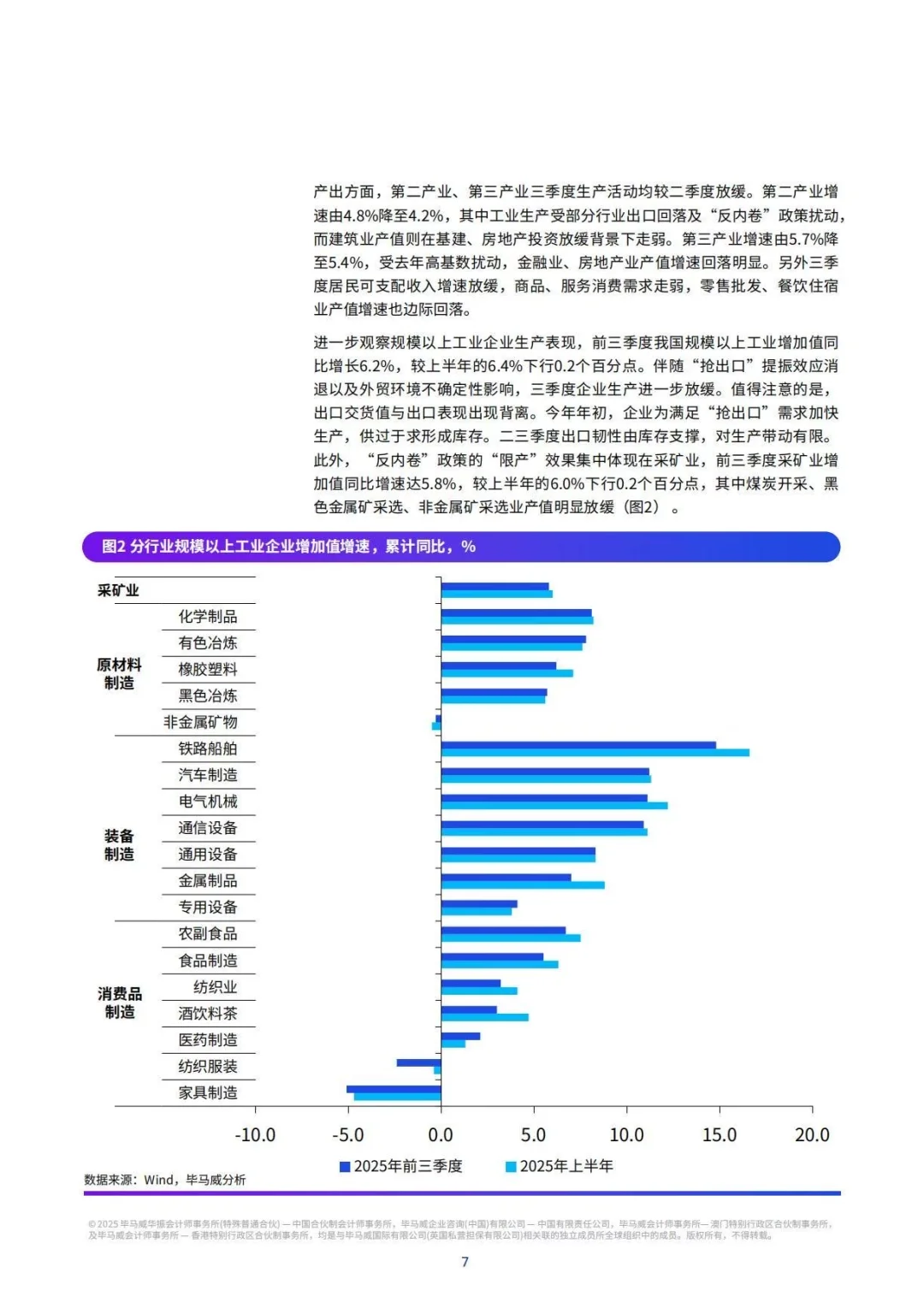 ?KPMG:2025年Q4中国经济观察