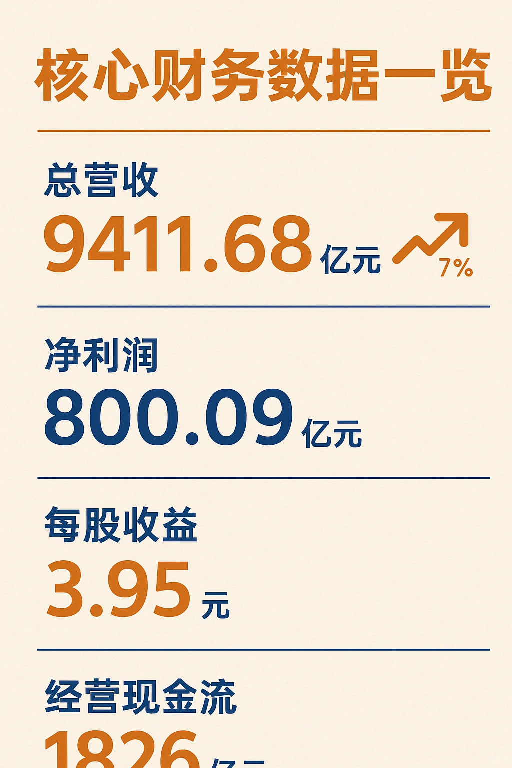 ?阿里巴巴2025财年财报全解析