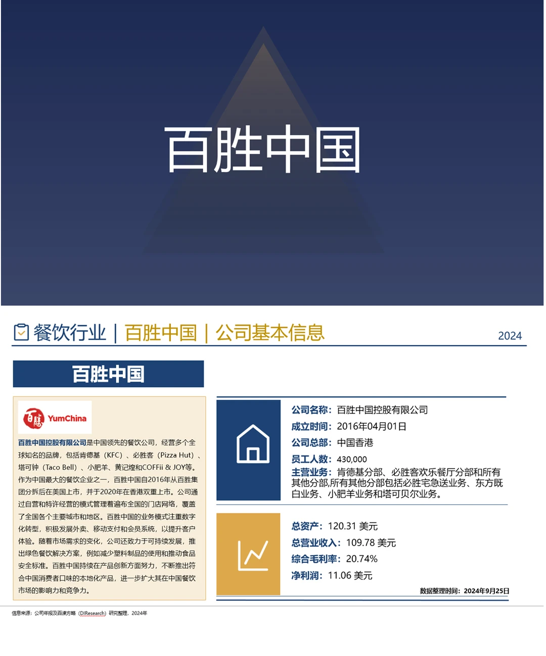 中国餐饮行业企业竞争格局分析一(2024)