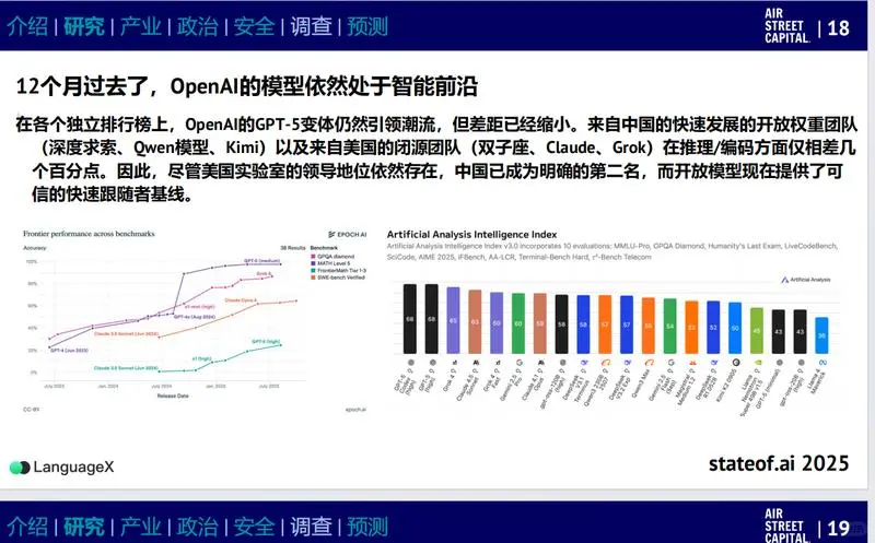 《2025年人工智能现状报告》